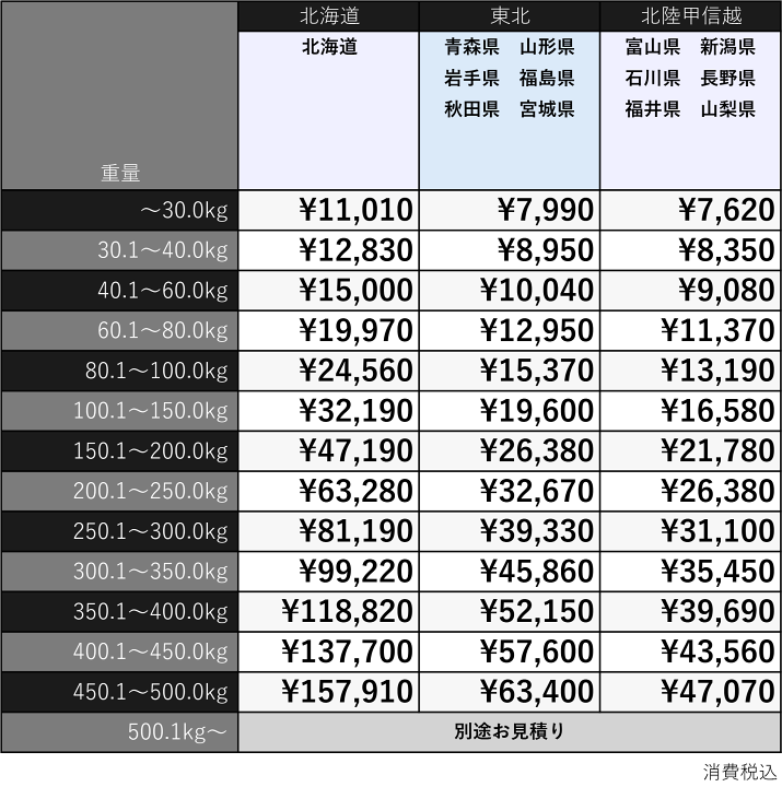 楽天市場】ルチアウッド（人工木）専用 SUS 鋼製束 高さ調整（H  