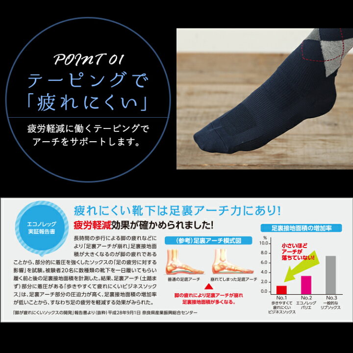 楽天市場 デキる男の靴下 革靴で疲れにくい靴下 滑らない靴下 臭わない靴下 新入社員 就活 発明奨励賞受賞 テーピング ノンスリップ効果 ビジネス靴下 メール便送料無料 メンズ靴下 奈良産 日本製 ビジネス 贈りもの ギフト メンズソックス 靴下 プレゼント 実用的 父の
