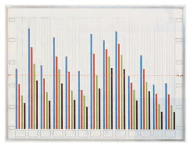 グラフ表示機　幅1205×高さ905mm　4色13桁表示　12ヶ月用【WG-413】