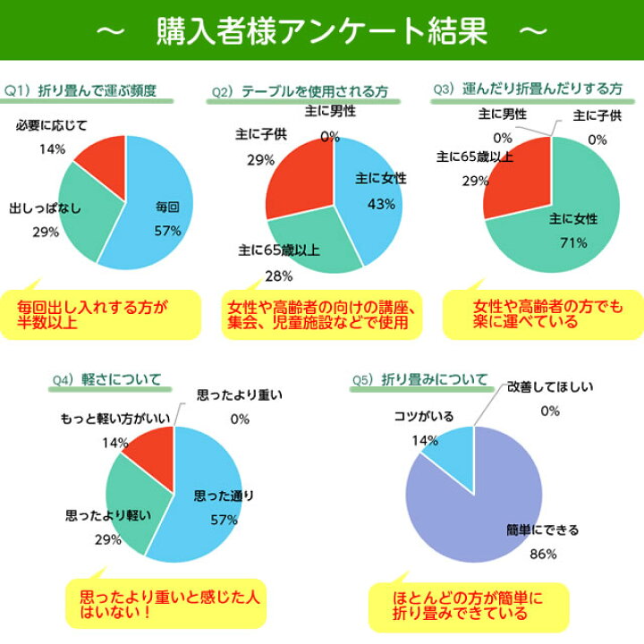 楽天市場】【5台以上ご注文限定価格】リピーター多数！国産 軽量 