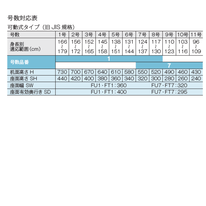 楽天市場】コクヨ 生徒用イス 1号〜8号 可動式 U字脚 旧JIS規格 （身長 