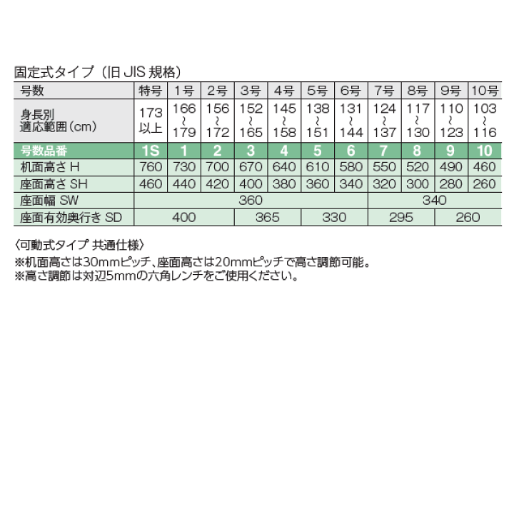 楽天市場】コクヨ 生徒用デスク 特号（身長：173cm以上） 幅600×奥行