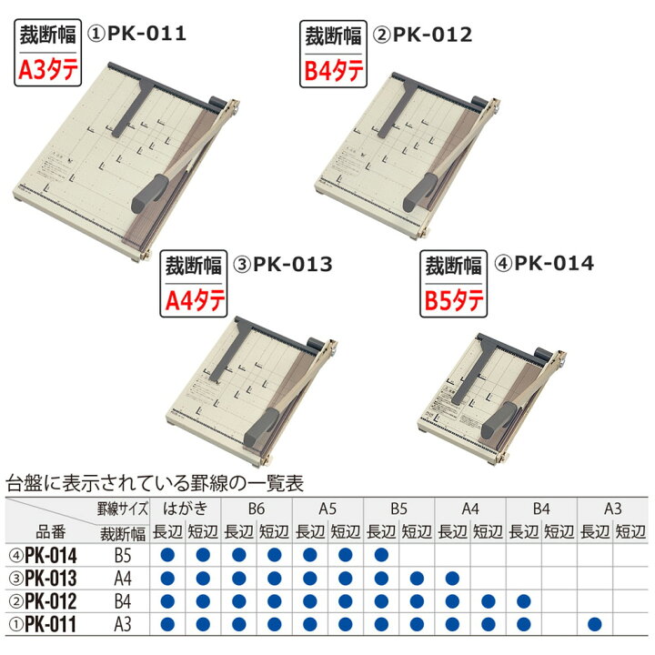 楽天市場 送料無料 プラス Plus 裁断機 ペーパーカッターはがき B6 A5 B5対応 Pk 014 26 6 イーコンビ楽天市場店