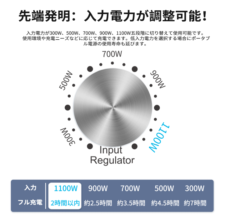 楽天市場】【クーポン利用で97,300円 4/17~4/24 限定】Eco Play 楽天市場】【クーポン利用で97,300円 4/17~4/24 限定】Eco Play
