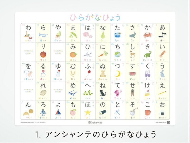 楽天市場 アンシャンテのひらがな カタカナひょう2枚セット Hiragana Katakana A3 角丸 防水 あいうえお表 お風呂 学習ポスター ひらがな カタカナ ポスター おしゃれ ギフト 入園 入学 ギフトセット 知育 アンシャンテ 楽天市場店