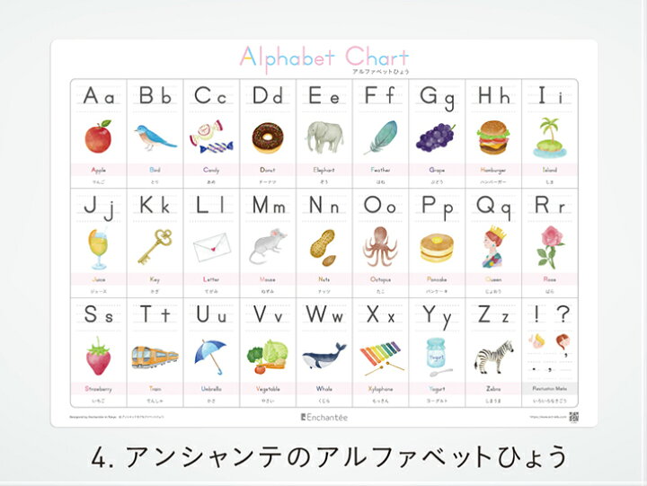 楽天市場 アンシャンテの学習ポスター4枚セット ひらがな カタカナ すうじ アルファベット A3 角丸 防水 あいうえお表 お風呂 アルファベット 知育 学習ポスター インテリア ポスター おしゃれ 書き順 ギフト 入園 入学 数字 子供部屋 ギフトセット アン