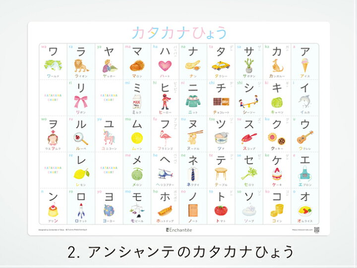 楽天市場 アンシャンテの書き順カタカナひょう Katakana Chart 防水 書き順 知育 学習ポスター インテリア カタカナ ポスター おしゃれ ギフト 入園 入学 お風呂 アンシャンテ 楽天市場店 楽天市場 アンシャンテの書き順カタカナひょう Katakana Chart 防水 書き順 知育 学習ポスター インテリア カタカナ ポスター おしゃれ ギフト 入園 入学 お風呂 アンシャンテ 楽天市場店