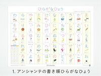 楽天市場 アンシャンテの書き順学習ポスター2枚セット ひらがな カタカナ 防水 角丸 知育 学習ポスター インテリア あいうえお表 ひらがな ポスター おしゃれ 書き順 ギフト 入園 入学 アンシャンテ 楽天市場店