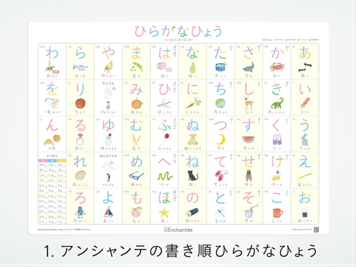 楽天市場 アンシャンテの書き順学習ポスター2枚セット ひらがな カタカナ 防水 角丸 知育 学習ポスター インテリア あいうえお表 ひらがな ポスター おしゃれ 書き順 ギフト 入園 入学 お風呂 アンシャンテ 楽天市場店