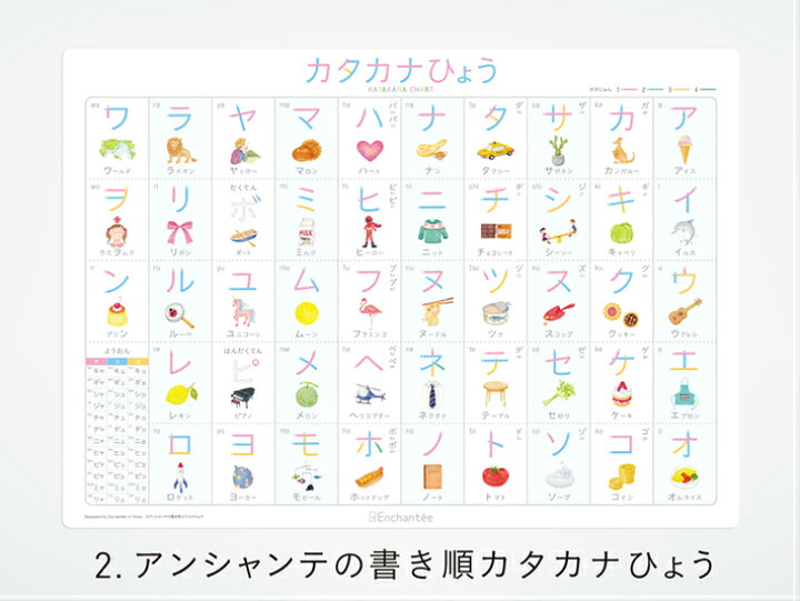 楽天市場 アンシャンテの書き順学習ポスター2枚セット ひらがな カタカナ 防水 角丸 知育 学習ポスター インテリア あいうえお表 ひらがな ポスター おしゃれ 書き順 ギフト 入園 入学 お風呂 アンシャンテ 楽天市場店 楽天市場 アンシャンテの書き順学習ポスター2枚セット ひらがな カタカナ 防水 角丸 知育 学習ポスター インテリア あいうえお表 ひらがな ポスター おしゃれ 書き順 ギフト 入園 入学 お風呂 アンシャンテ 楽天市場店