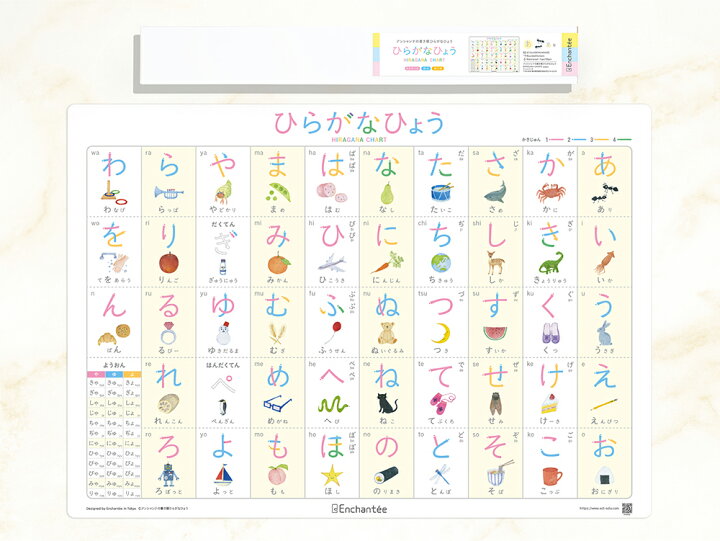 楽天市場 アンシャンテの書き順ひらがなひょう Hiragana Chart 防水 書き順 知育 学習ポスター インテリア あいうえお表 ひらがな ポスター おしゃれ 書き順 ギフト 入園 入学 お風呂 ギフト アンシャンテ 楽天市場店