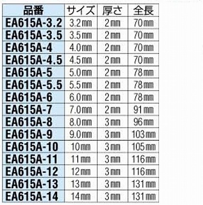 EA615A-5.5 5．5mm 薄口スパナ ファッションの キャンセル不可 エスコ EA615A5.5 2021年新作入荷