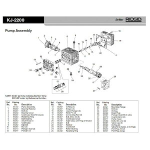 (LINE�N�[�|���L)���W�b�h RIDGID 65397 �o���u �L�b�g F/KJ-2200