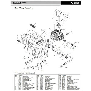 (LINE�N�[�|���L)���W�b�h RIDGID 85862 �p���X F/KJ-2200
