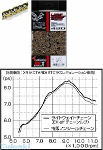 キタコ KITACO 534-4201100 ウェイトDチェーンEK420X110L 5344201100 超軽量ドライブチェーン ライトウエイトチェーン