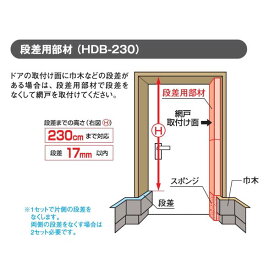 楽天市場 玄関 網戸の通販