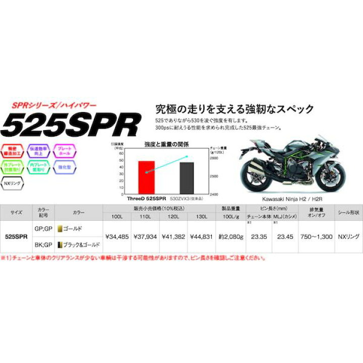 楽天市場】江沼チェーン 4571291802940 EK チェーン THREED 525SPR BK/GP 106L MLJ : 測定器・工具のイーデンキ 楽天市場】江沼チェーン 4571291802940 EK チェーン THREED 525SPR BK/GP 106L MLJ : 測定器・工具のイーデンキ