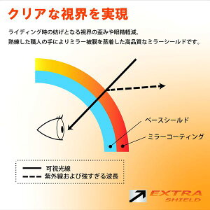 �R�� YAMASHIRO 4547544062317 EXTRA �V�[���h CWR�|F2 �����[SM�^RD