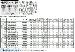 �_�C�N���r�[�� JR12V20WKW/3EZ