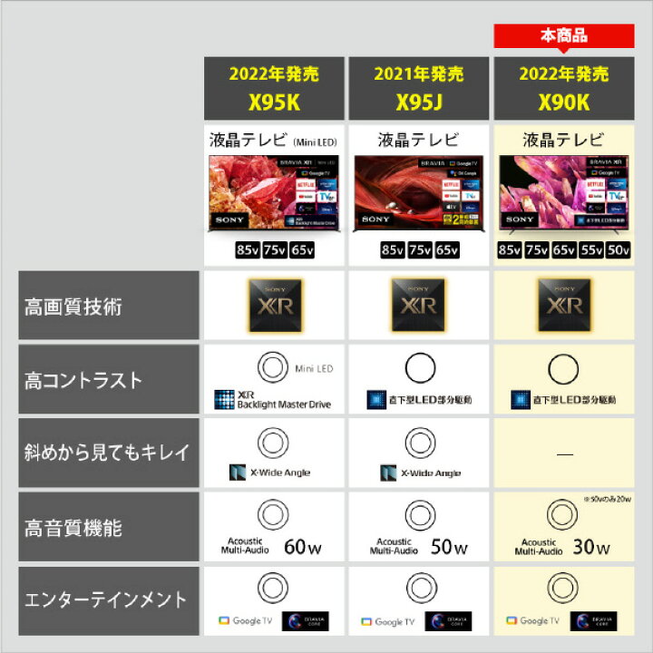 楽天市場】SONY 50V型4Kチューナー内蔵4K対応液晶テレビ BRAVIA XRJ 