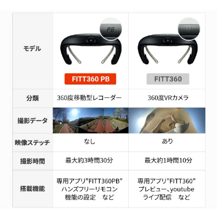 楽天市場】LINKFLOW 個人用ドライブレコーダー FITT360 PB ブラック  