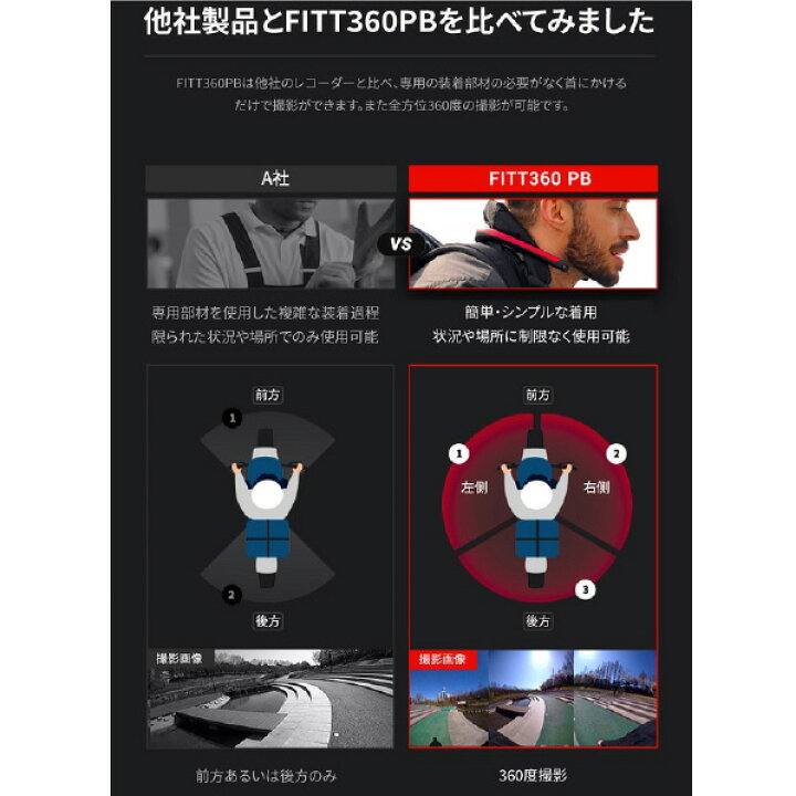 楽天市場】LINKFLOW 個人用ドライブレコーダー FITT360 PB ブラック  