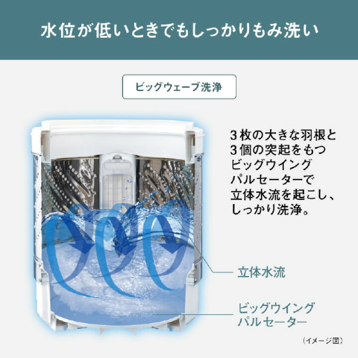 楽天市場】パナソニック 5．0kg全自動洗濯機 e angle select ホワイト 