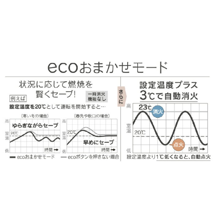 楽天市場】ダイニチ 木造10畳 コンクリート13畳まで 石油ファン 