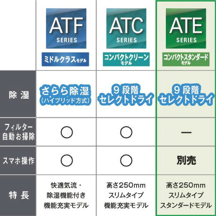 楽天市場】【標準設置工事費込み】ダイキン 6畳向け 冷暖房 