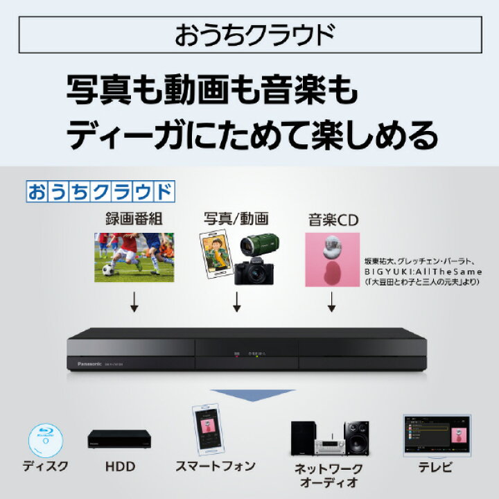 楽天市場】パナソニック 1TB HDD内蔵ブルーレイレコーダー DIGA DMR 