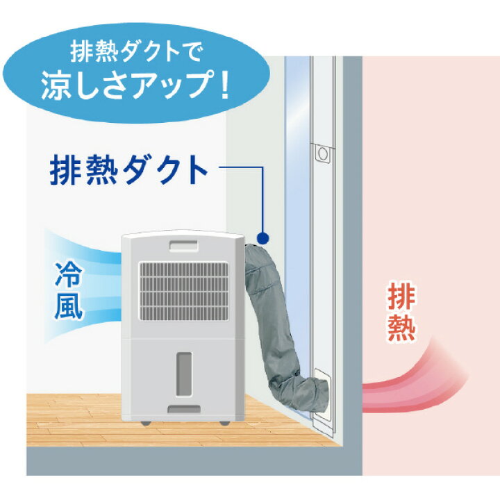 楽天市場】コロナ 冷風・衣類乾燥除湿機 どこでもクーラー スカイ 