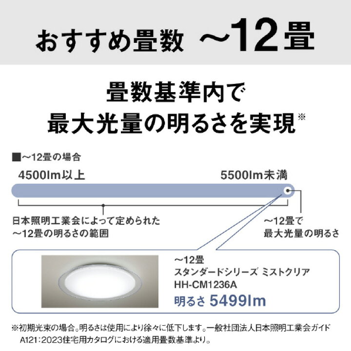 楽天市場】パナソニック 〜12畳 LEDシーリングライト HH-CM1236A 