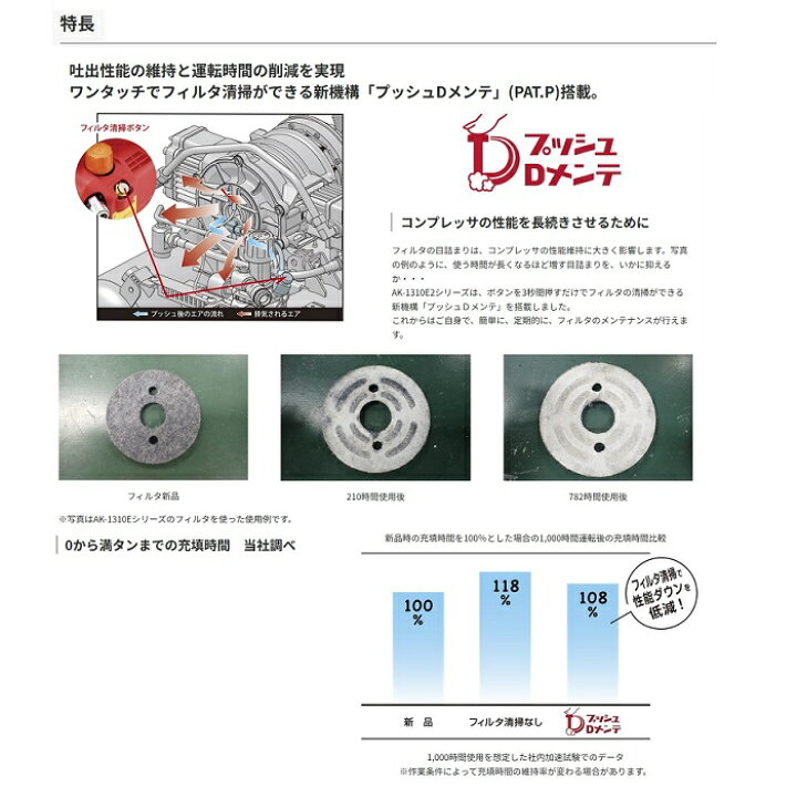 楽天市場】マックス AK-HL1310E2 エアコンプレッサ 常圧用取出口 x2個+ 