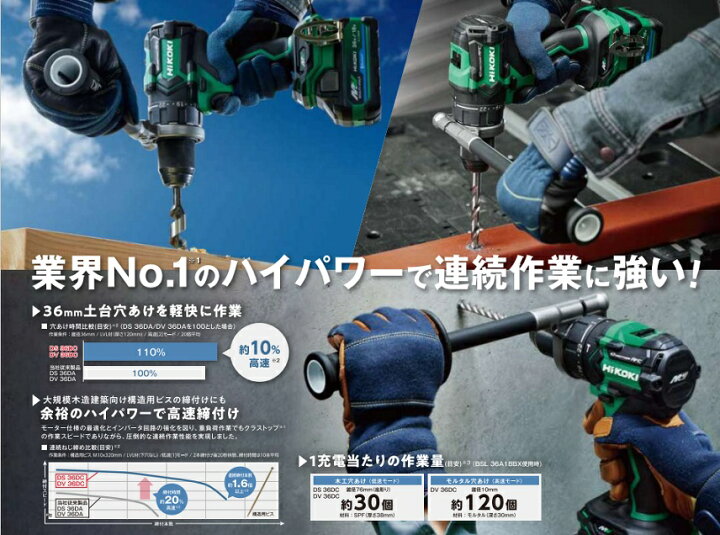楽天市場】HiKOKI DV36DC(NN) 36Vコ−ドレス振動ドライバドリル 最大 