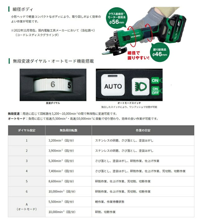 楽天市場】HiKOKI G3610DD(2XPZ) 36V-100mmコードレスディスク 