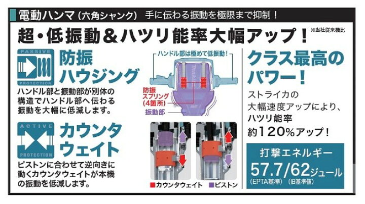 楽天市場】マキタ HM1812 電動ハンマ 29mm専用シャンクタイプ 質量7.4 