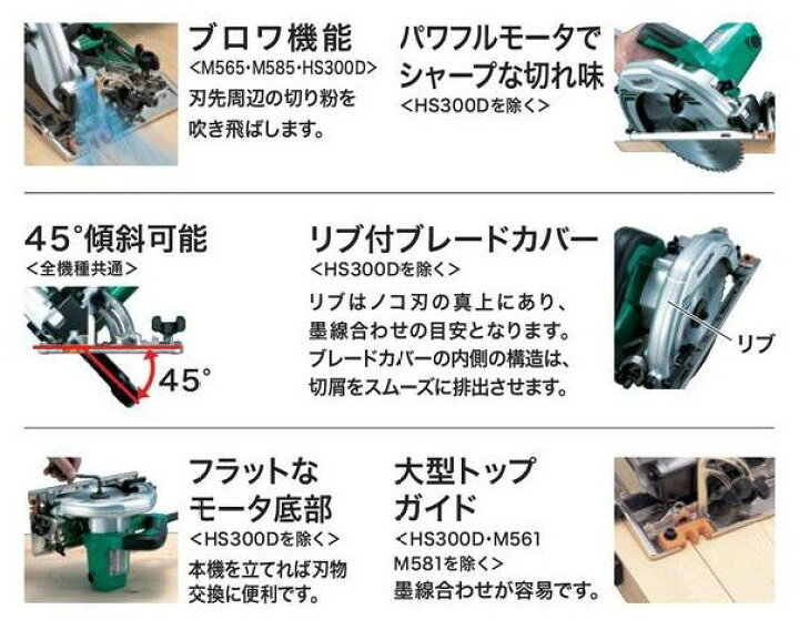 楽天市場】DIY マキタ M565 165mm電気マルノコ 最大切込深さ57mm 