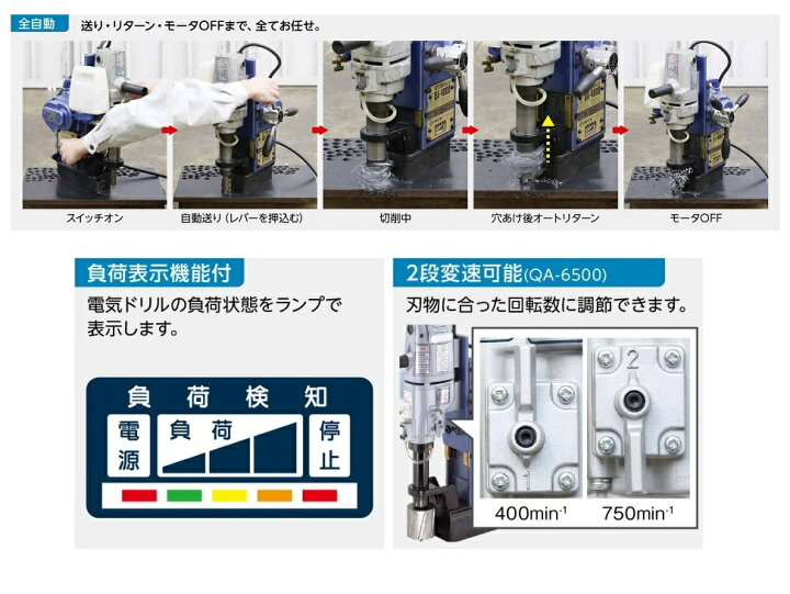 楽天市場】日東工器 QA-4000 磁気応用穴あけ機 アトラエース クイック 