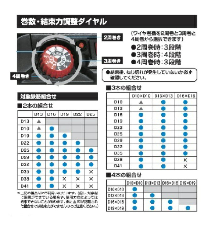 楽天市場】マックス RB-519A-B2C/1450A 鉄筋結束機 リバ−タイヤ 5.0Ah 