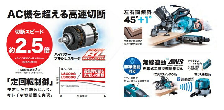 楽天市場】マキタ LS009GZ 40V max-165mm充電式スライドマルノコ 最大 