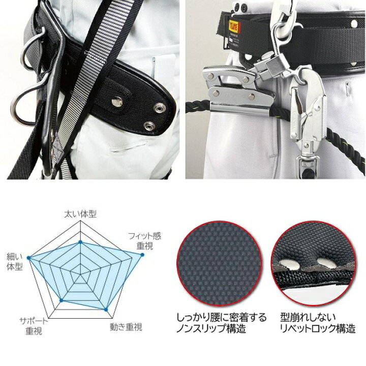 楽天市場】タジマ WCXD2-WBCL ワ−クポジショニング用胴当てベルト L 