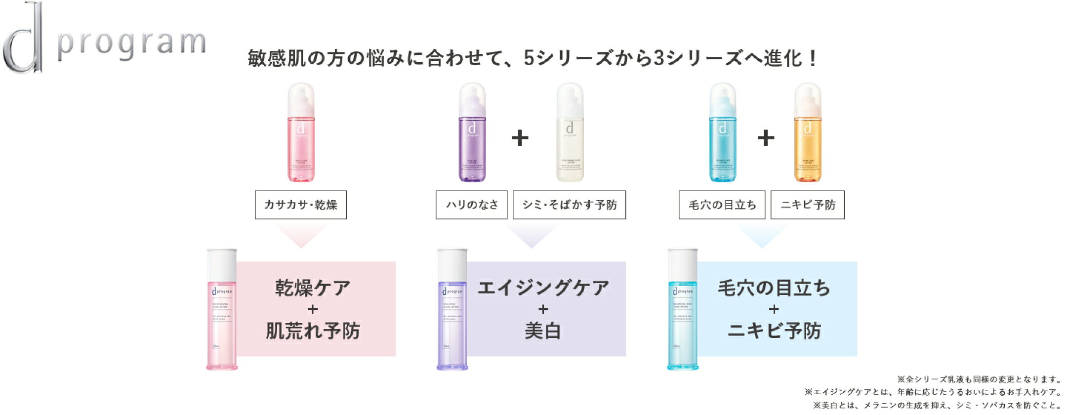 dプログラム 敏感肌用化粧止水・乳液