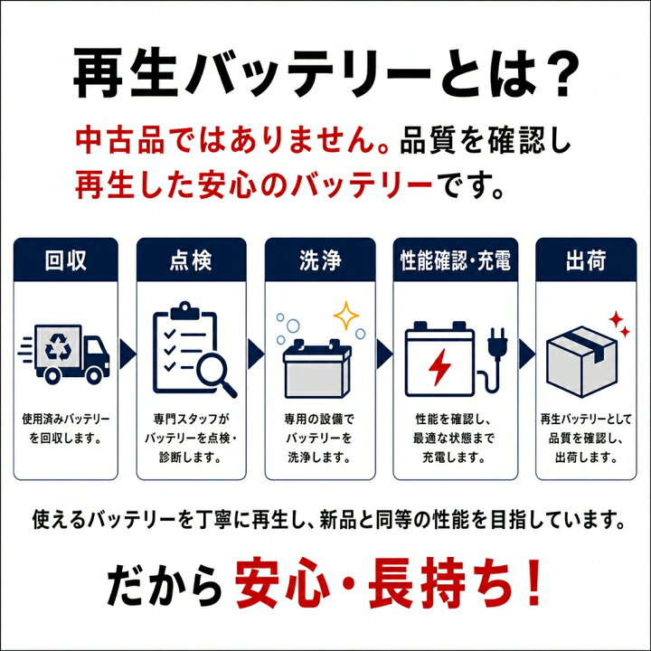 楽天市場】ACDelco ACデルコ S75D23L 密閉式 カーバッテリー [互換 
