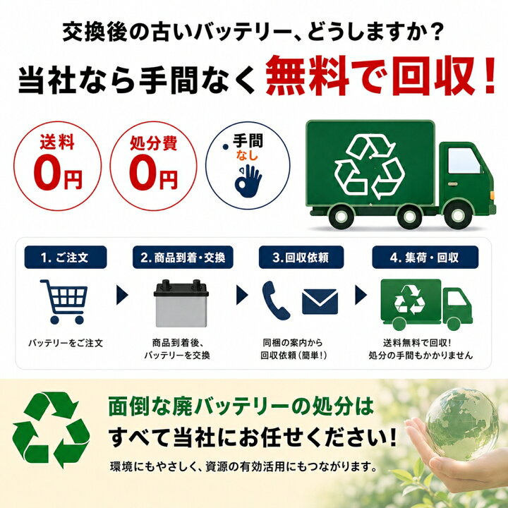 楽天市場】ENEOS エネオス 80B24R 充電制御車対応 カーバッテリー 