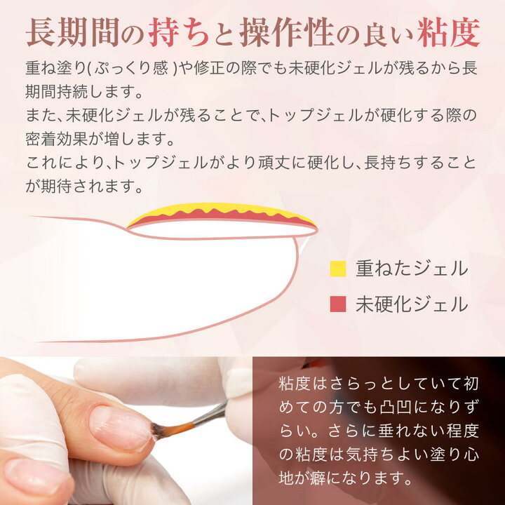 楽天市場】【10個セット】ジェルネイル トップコート 30g トップジェル 
