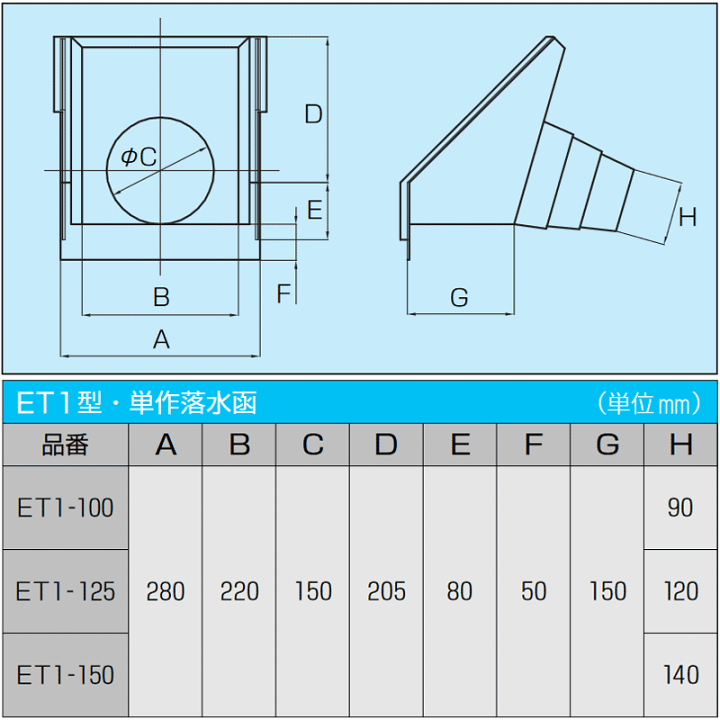 【30%OFF】 パイプ径 ET1-125 落水函 楽天市場】単作 125mm 田んぼの排水 用 排水用備品