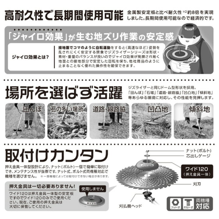 楽天市場】ジズライザーワイド120 ZAT-H30A120 農業 農作業 除草 チップソー 安定板 草刈 刈払 雑草 刈払機 園芸 カッター 砂利 田 石 傾斜 北村製作所 三冨D : おしゃれ農作業着専門店エフィルス 楽天市場】ジズライザーワイド120 ZAT-H30A120 農業 農作業 除草 チップソー 安定板 草刈 刈払 雑草 刈払機 園芸 カッター 砂利 田 石 傾斜 北村製作所 三冨D : おしゃれ農作業着専門店エフィルス