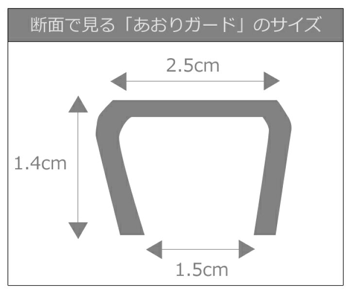 楽天市場 軽トラック用 あおりガードロング ゲートプロテクター 鳥居アングル保護 豪華合計4点セット キャリー サンバー ミニキャブ等 1台分 1m 1本 1 4m 1本 2m 2本 両面テープで簡単取付 Itl カー用品のe フロンティア