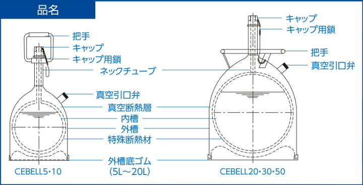 楽天市場】ジェック東理社 液化窒素容器 シーベル50 （容量50L） 分離 