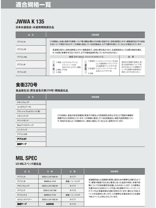 楽天市場】デブコンET 高透明 1.2kg 920018 (在庫品) : GAOS 楽天市場店